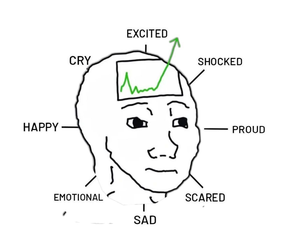 Wojak emotional wheel - a Wojak meme on farm.meme