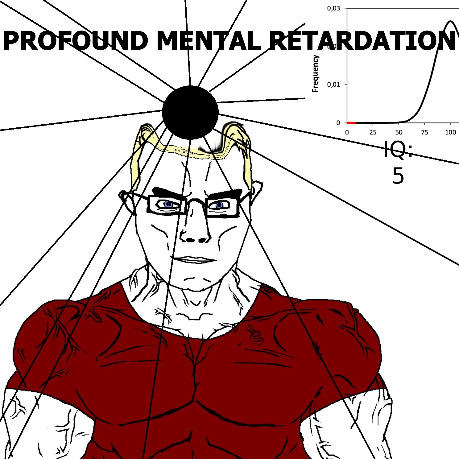 Profound mental retardation - a Chud meme on farm.meme